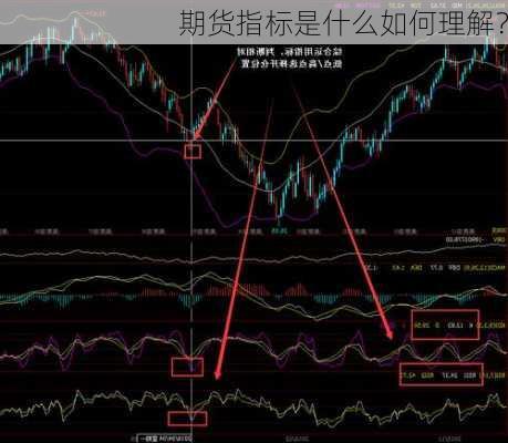 期货指标是什么如何理解？