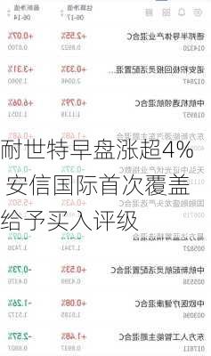 耐世特早盘涨超4% 安信国际首次覆盖给予买入评级