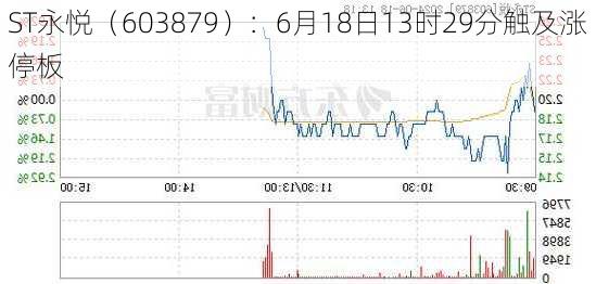 ST永悦（603879）：6月18日13时29分触及涨停板