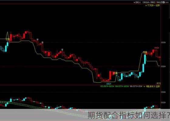 期货配合指标如何选择？