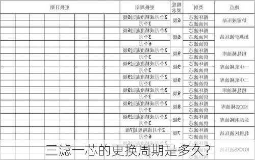 三滤一芯的更换周期是多久？