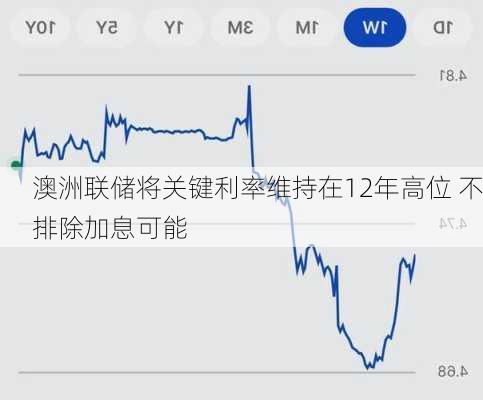 澳洲联储将关键利率维持在12年高位 不排除加息可能