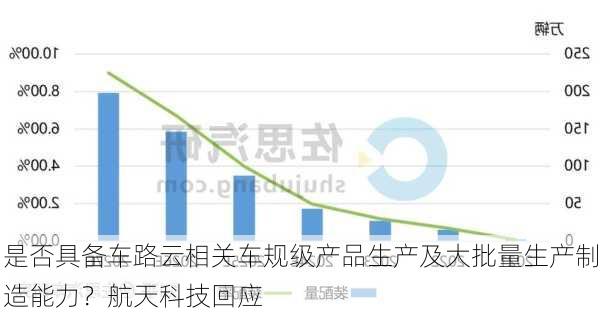 是否具备车路云相关车规级产品生产及大批量生产制造能力？航天科技回应