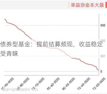 债券型基金：提前结募频现，收益稳定受青睐