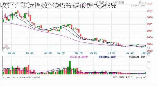 收评：集运指数涨超5% 碳酸锂跌超3%