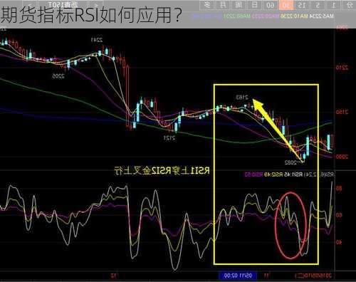 期货指标RSI如何应用？