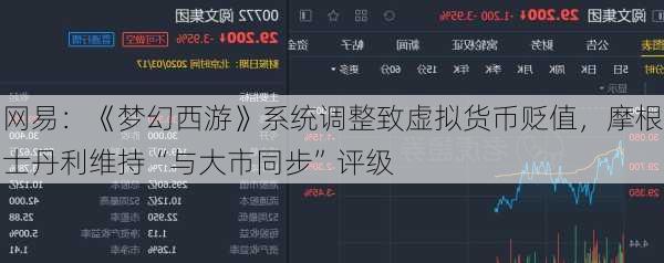 网易：《梦幻西游》系统调整致虚拟货币贬值，摩根士丹利维持“与大市同步”评级