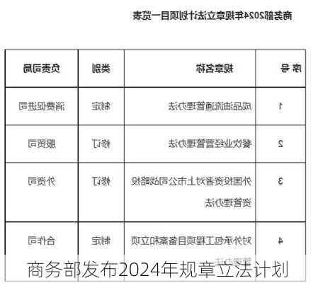 商务部发布2024年规章立法计划