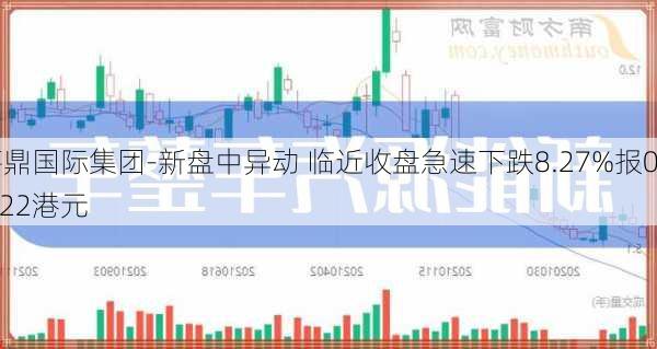 嘉鼎国际集团-新盘中异动 临近收盘急速下跌8.27%报0.122港元