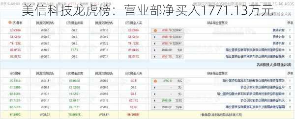 美信科技龙虎榜：营业部净买入1771.13万元