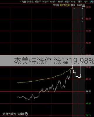 杰美特涨停 涨幅19.98%