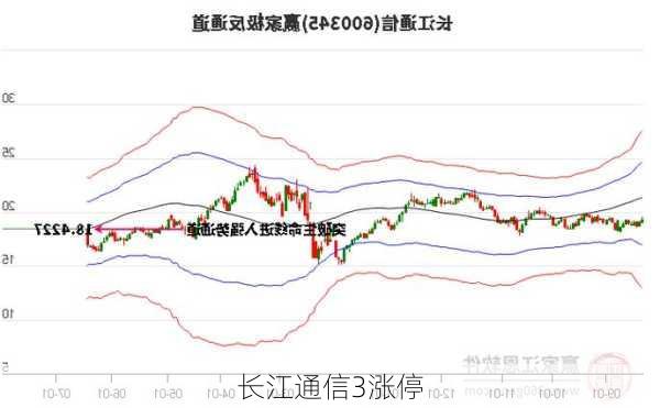 长江通信3涨停