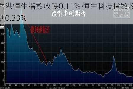 香港恒生指数收跌0.11% 恒生科技指数收跌0.33%