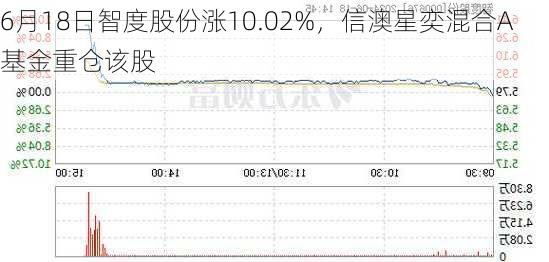 6月18日智度股份涨10.02%，信澳星奕混合A基金重仓该股