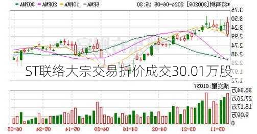 ST联络大宗交易折价成交30.01万股