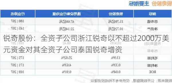 锐奇股份：全资子公司浙江锐奇以不超过2000万美元资金对其全资子公司泰国锐奇增资