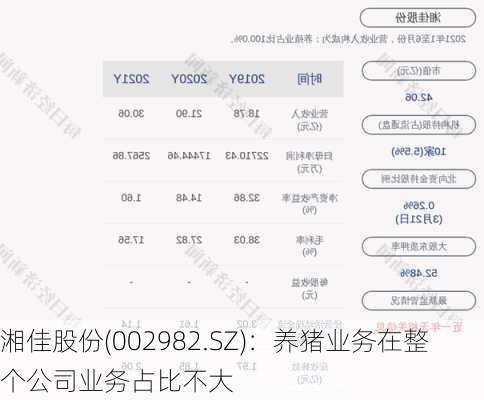 湘佳股份(002982.SZ)：养猪业务在整个公司业务占比不大