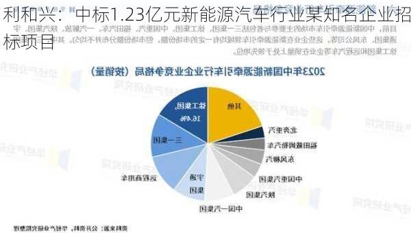 利和兴：中标1.23亿元新能源汽车行业某知名企业招标项目