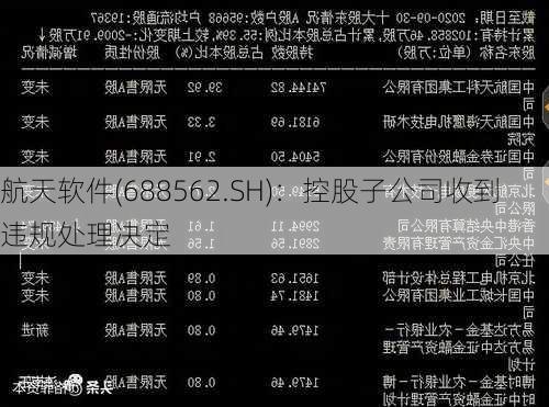 航天软件(688562.SH)：控股子公司收到违规处理决定