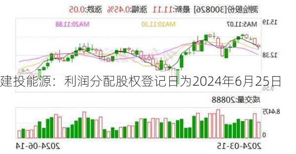 建投能源：利润分配股权登记日为2024年6月25日