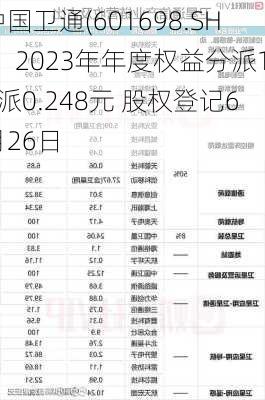 中国卫通(601698.SH)：2023年年度权益分派10派0.248元 股权登记6月26日