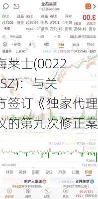 上海莱士(002252.SZ)：与关联方签订《独家代理协议的第九次修正案》
