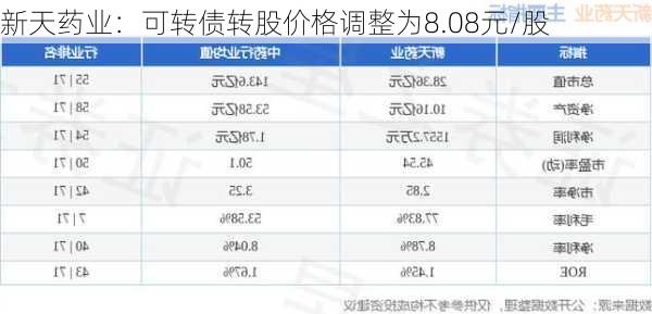 新天药业：可转债转股价格调整为8.08元/股