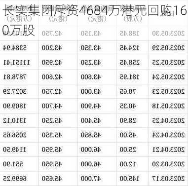 长实集团斥资4684万港元回购160万股