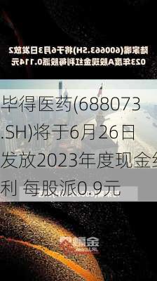 毕得医药(688073.SH)将于6月26日发放2023年度现金红利 每股派0.9元