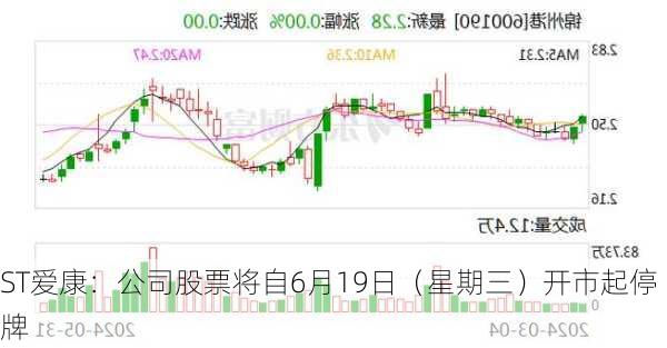 ST爱康：公司股票将自6月19日（星期三）开市起停牌