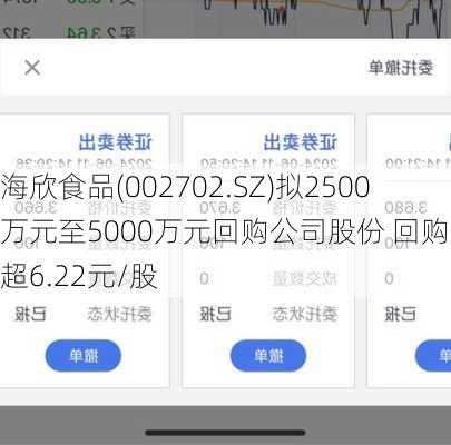 海欣食品(002702.SZ)拟2500万元至5000万元回购公司股份 回购价不超6.22元/股