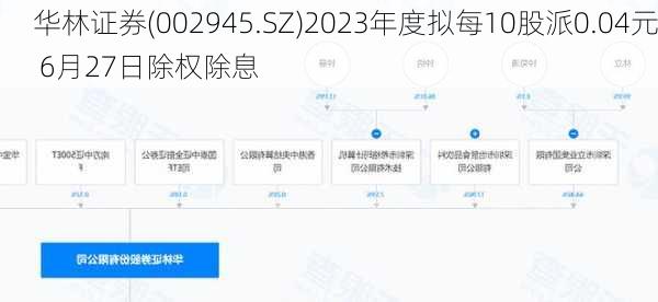 华林证券(002945.SZ)2023年度拟每10股派0.04元 6月27日除权除息