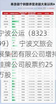 宁波公运（832399）：宁波文旅会展集团有限公司增持挂牌公司股票约25万股