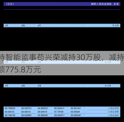 朗特智能监事苟兴荣减持30万股，减持金额775.8万元