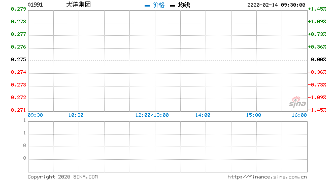 大洋集团(01991.HK)拟委任先机担任公司核数师