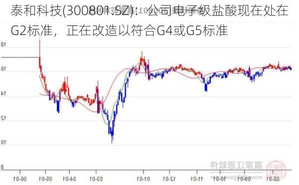 泰和科技(300801.SZ)：公司电子级盐酸现在处在G2标准，正在改造以符合G4或G5标准