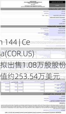 Form 144 | Cencora(COR.US)高管拟出售1.08万股股份，价值约253.54万美元