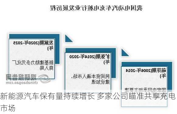 新能源汽车保有量持续增长 多家公司瞄准共享充电市场