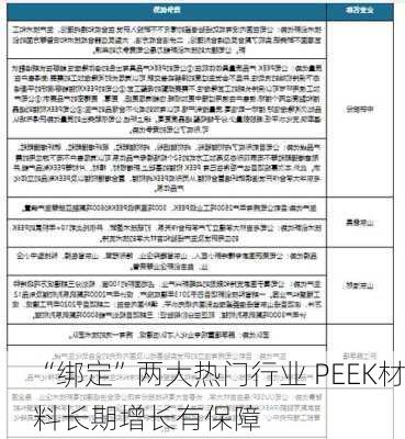 “绑定”两大热门行业 PEEK材料长期增长有保障