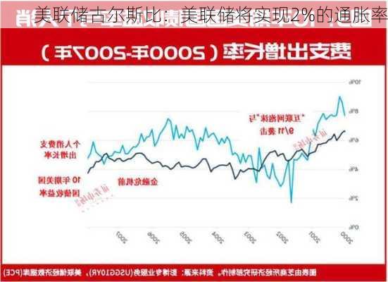 美联储古尔斯比：美联储将实现2%的通胀率