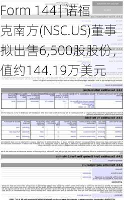 Form 144 | 诺福克南方(NSC.US)董事拟出售6,500股股份，价值约144.19万美元