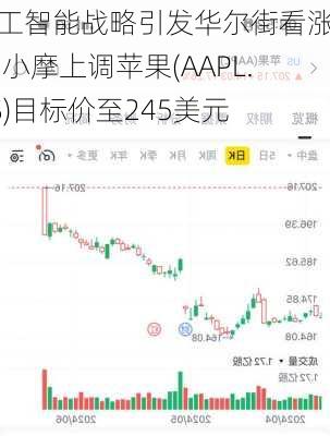 人工智能战略引发华尔街看涨预测 小摩上调苹果(AAPL.US)目标价至245美元