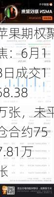 苹果期权聚焦：6月18日成交158.38万张，未平仓合约757.81万张