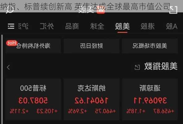 纳指、标普续创新高 英伟达成全球最高市值公司