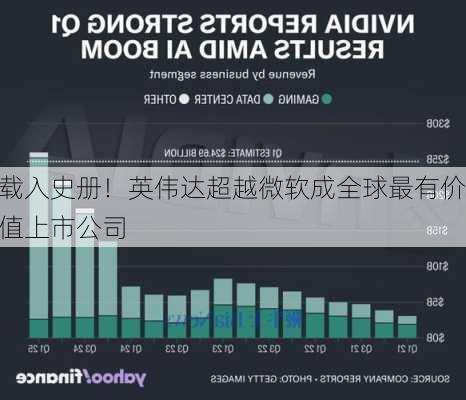 载入史册！英伟达超越微软成全球最有价值上市公司