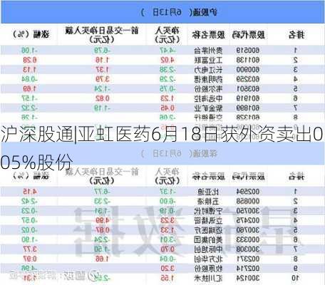 沪深股通|亚虹医药6月18日获外资卖出0.05%股份