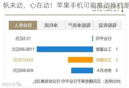 帆未动，心在动！苹果手机可能推动换机潮