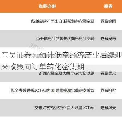 东吴证券：预计低空经济产业后续迎来政策向订单转化密集期