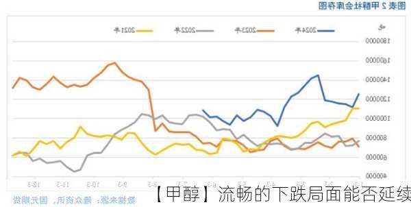 【甲醇】流畅的下跌局面能否延续？