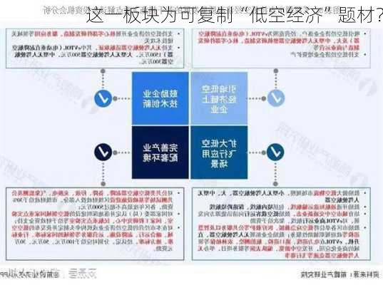 这一板块为可复制“低空经济”题材？